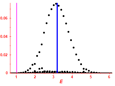 Strength function